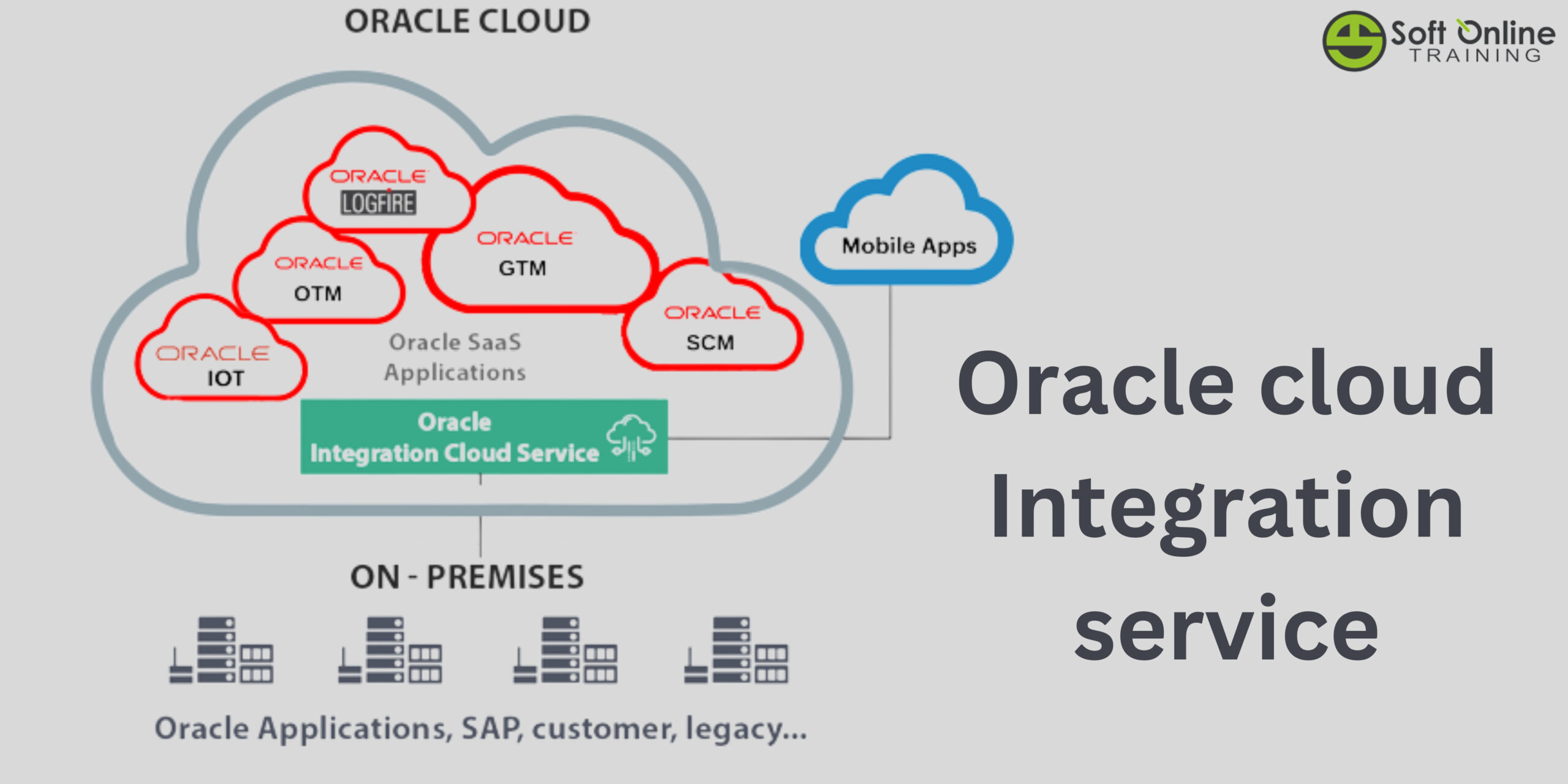 Oracle Cloud Integration Service